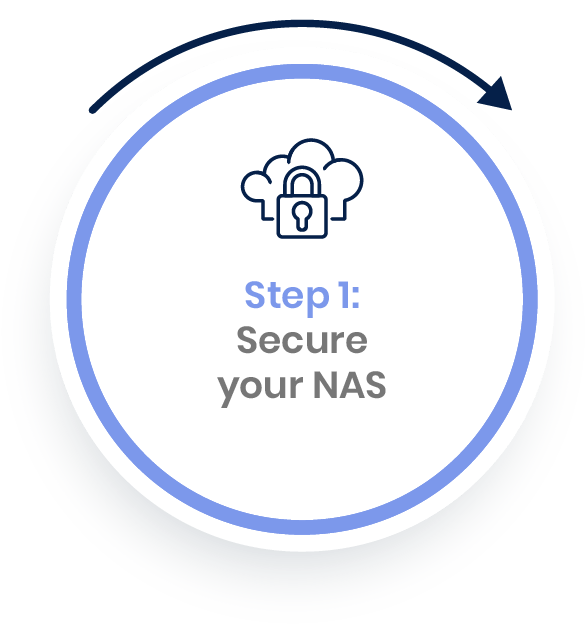 A Ransomware Protection Guide for Your NAS