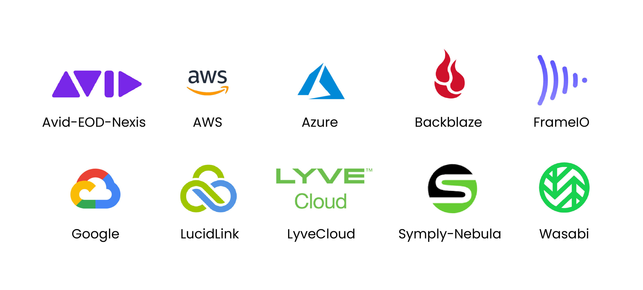Cloud storage options are analyzed- Logo- StorageDNA